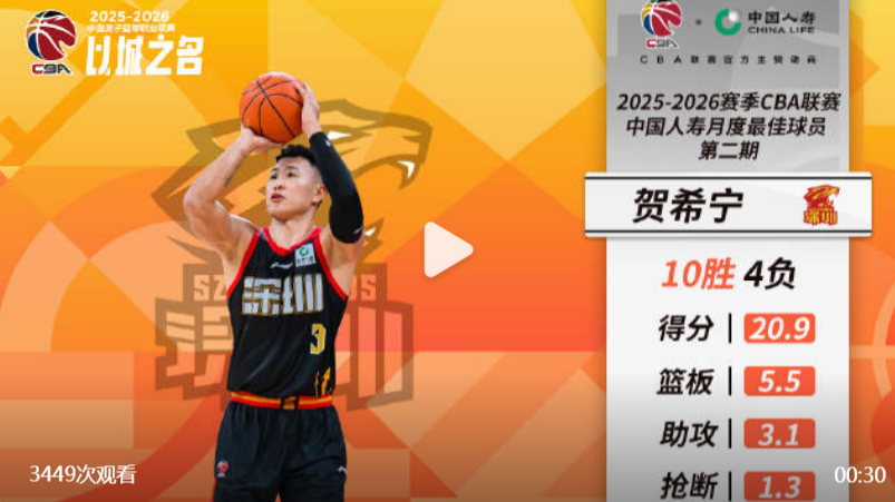 世界杯数据统计-赢麻！CBA官宣：深圳核心贺希宁+史密斯 包揽月最佳球员+外援